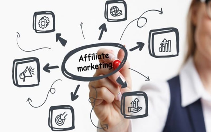 Meningkatkan Potensi Website Bisnis Afiliasi Anda dengan Strategi Promosi yang Efektif