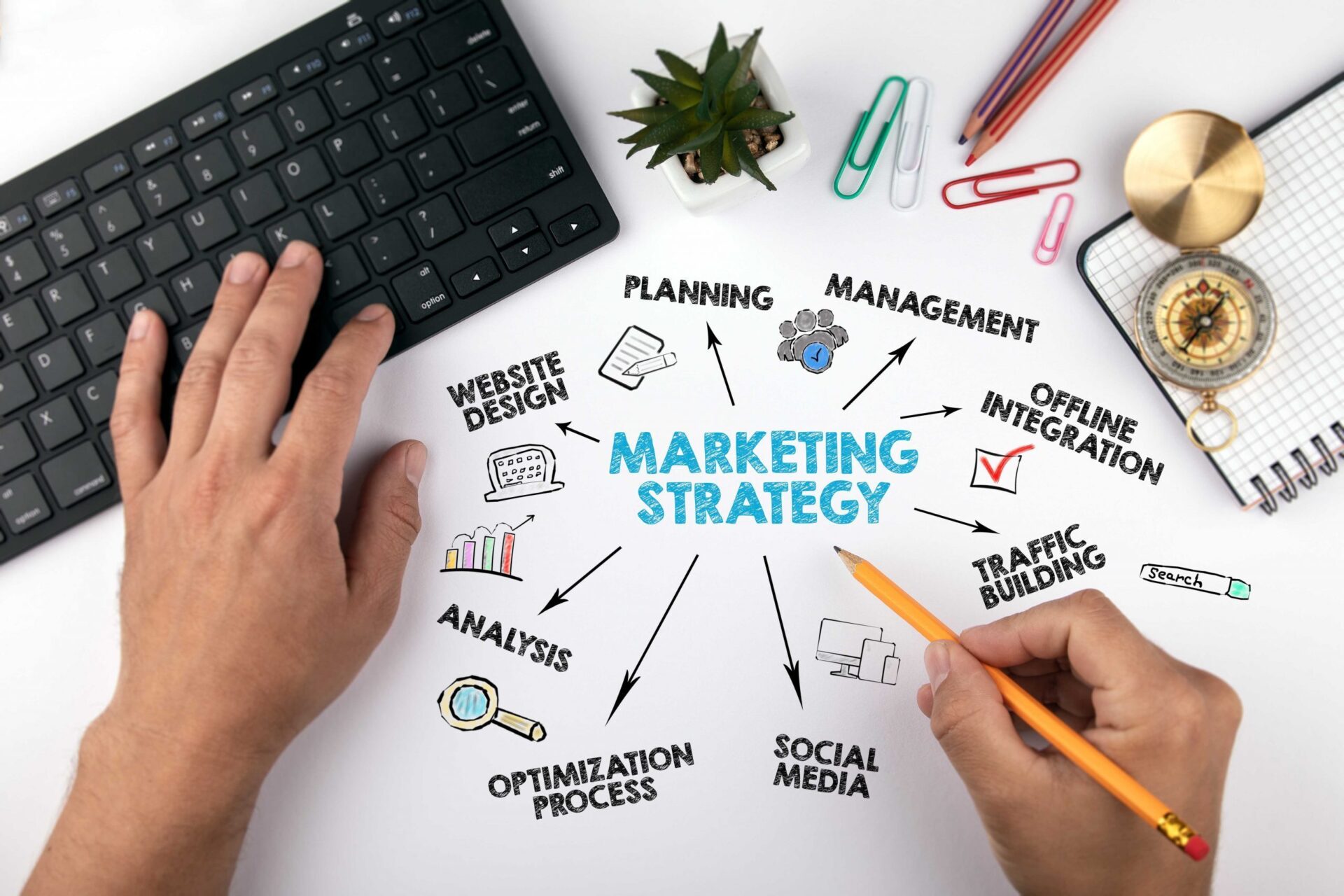Strategi Cerdas untuk Promosi Website Bisnis Anda