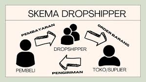 Dropship Solusi Memulai Jualan Online Tanpa Modal Besar