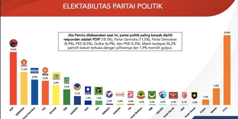 Peran Media Sosial dalam Meningkatkan Elektabilitas Partai Politik