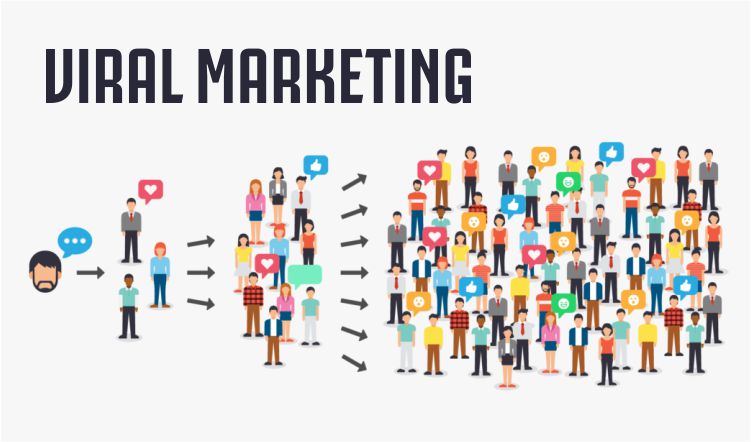 Cara Viral Marketing Bekerja: Strategi Jitu untuk Meningkatkan Penjualan!